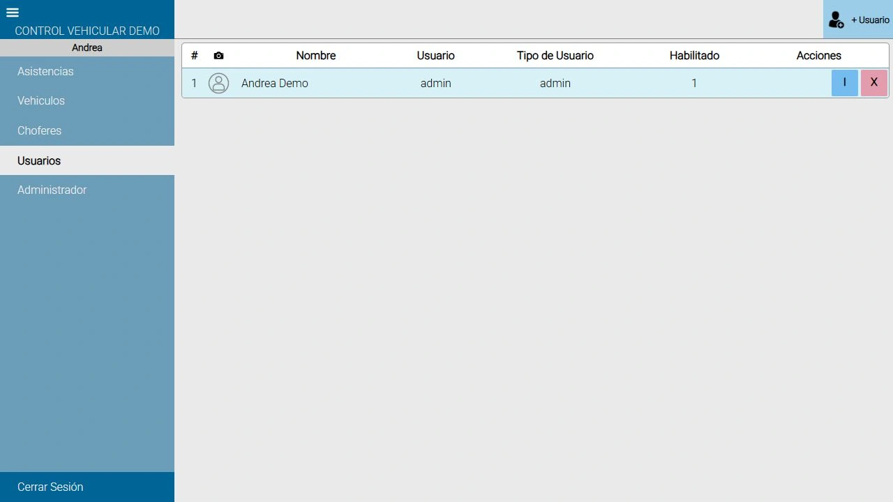 Usuarios del equipo. Demostración con datos ficticios.